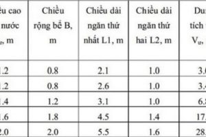 Chia sẻ kinh nghiệm khi thuê dịch vụ hút bể phốt tránh bị lừa đảo