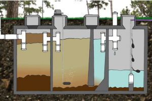 Xây nhà vệ sinh tự hoại hết bao nhiêu tiền – Giá chi tiết